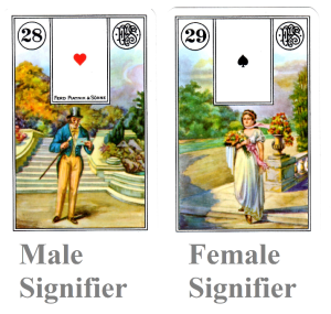 lenormand-signifiers